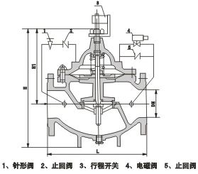 700X 700X水泵控制閥 控制閥 上海閥門 廠家直銷 質保2年_閥門_控制閥_水泵控制閥_產品庫_中國泵閥商務網